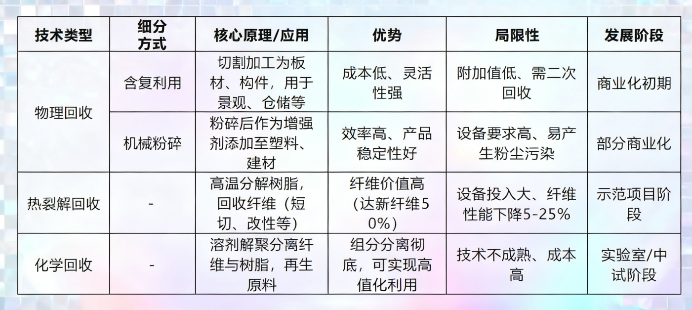 破局“退役潮”，風電葉片回收利用十大示范